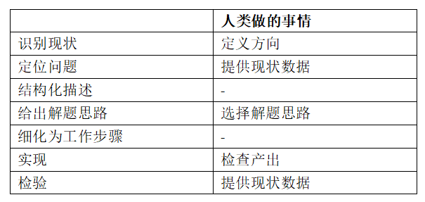 产品经理，产品经理网站